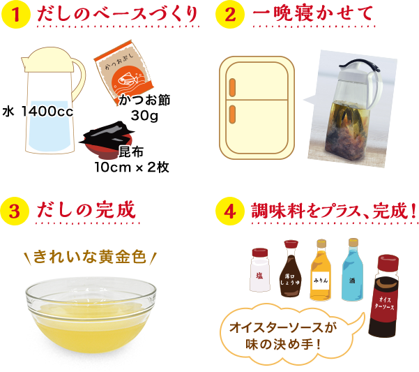 1.だしのベースづくり, 2.一晩寝かせて, 3.だしの完成, 4.調味料をプラス、完成！