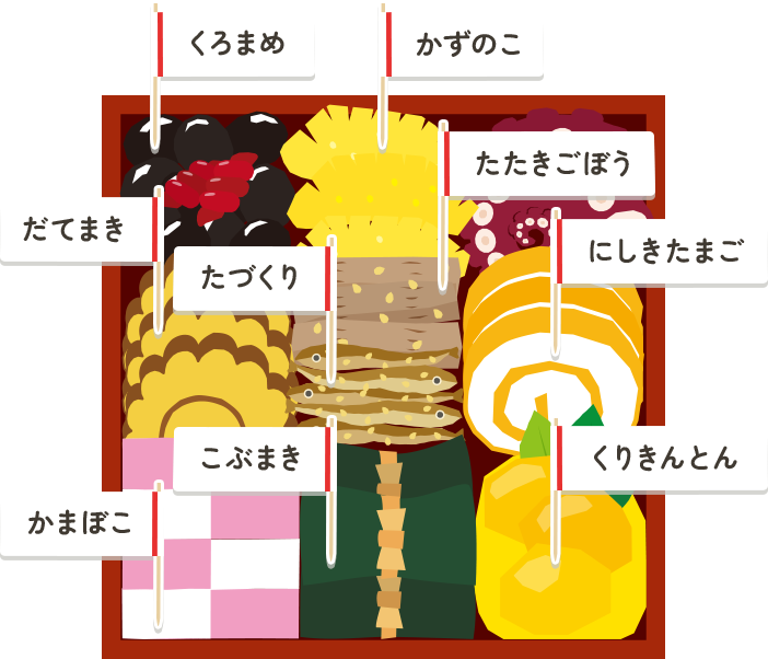 おせちイメージ
