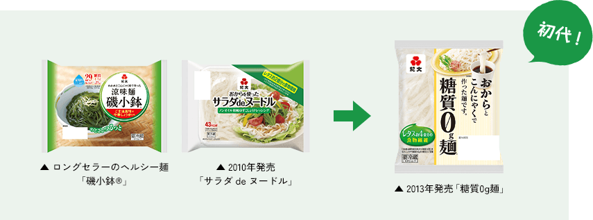 ロングセラーのヘルシー麺「磯小鉢®」、2010年発売「サラダ de ヌードル」 → 2013年発売「糖質0g麺」