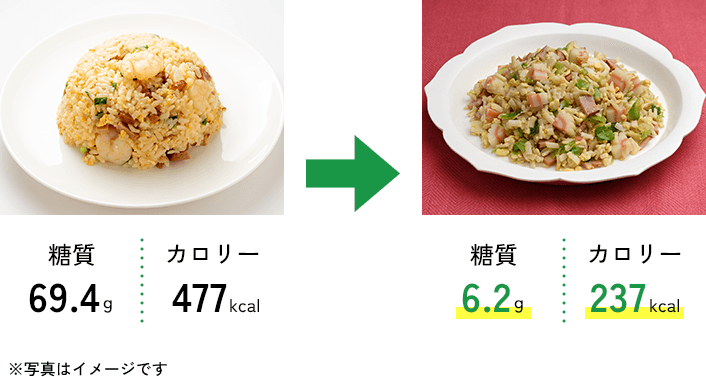 糖質69.4g カロリー477kcal → 糖質6.2g カロリー237kcal