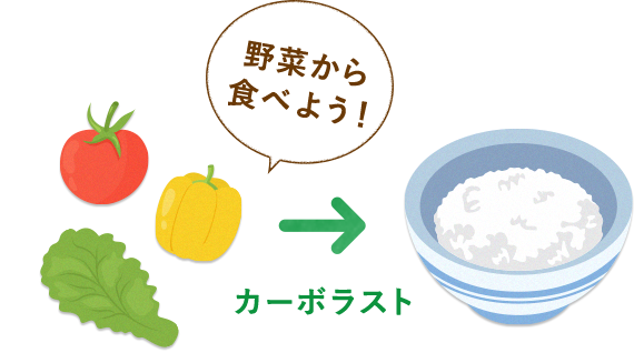 カーボラスト 野菜から食べよう！