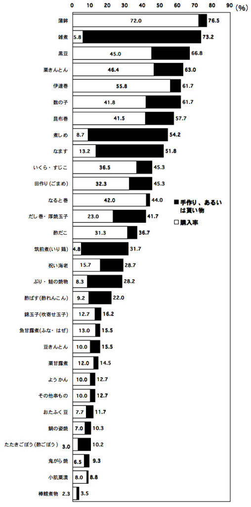 グラフ