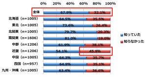 築地に関する調査_Q1