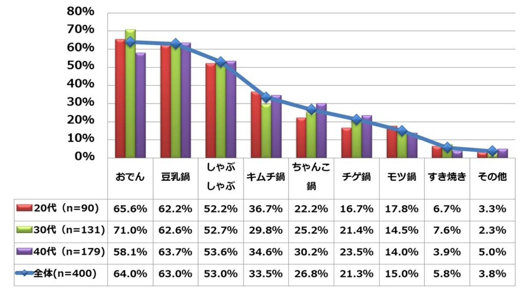 調査1