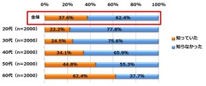 築地に関する調査_Q5