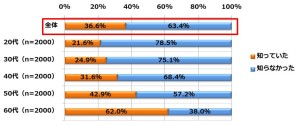 築地に関する調査_Q6