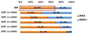 築地に関する調査_Q7