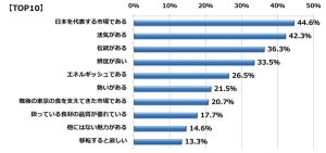 築地に関する調査_Q4