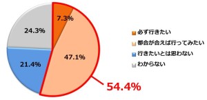 築地に関する調査_Q3