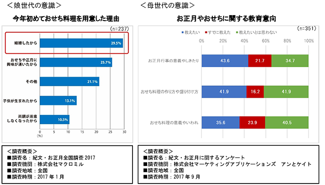 参考データ