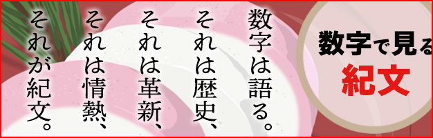 数字で見る紀文