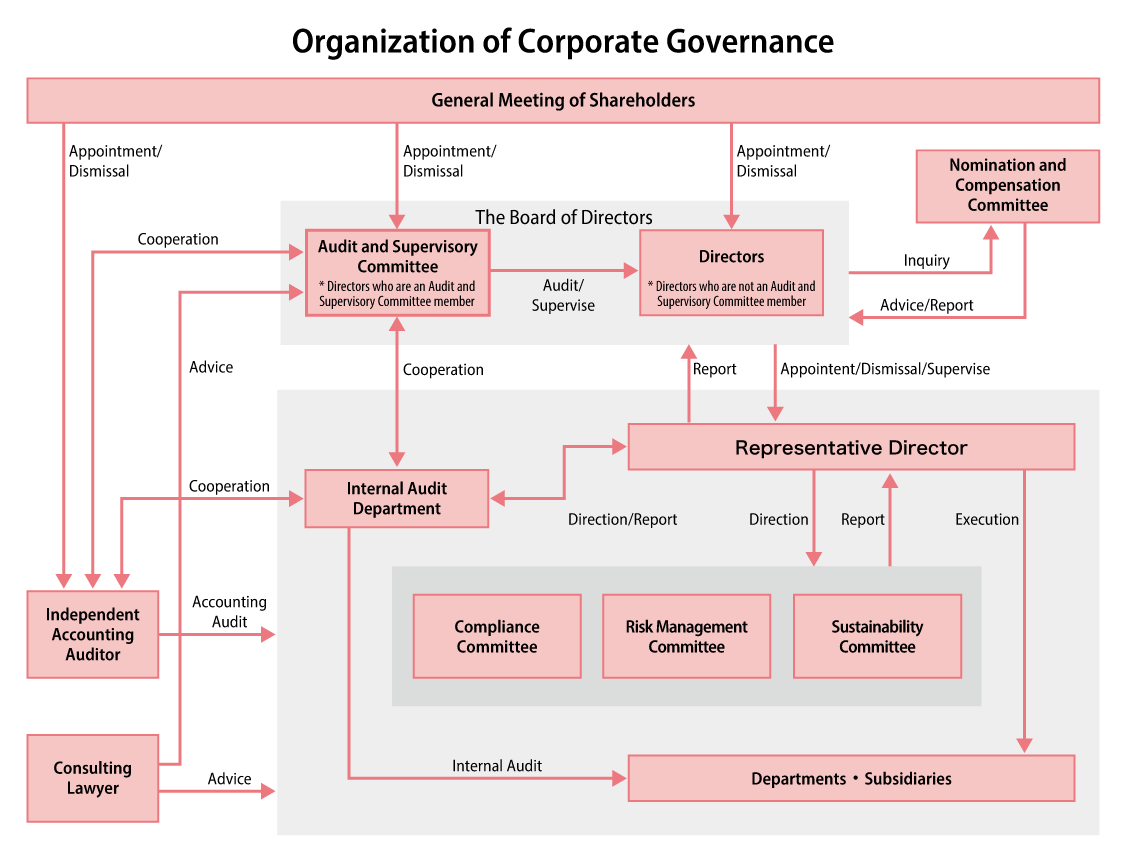 Corporate Governance