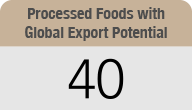 Processed Foods with Global Export Potential 40