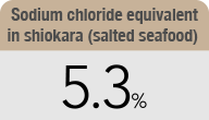 Sodium chloride equivalent in shiokara (salted seafood)   5.3%