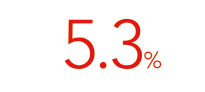 Sodium chloride equivalent in shiokara (salted seafood)   5.3%