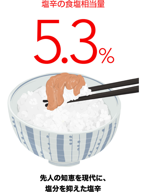 塩辛の食塩相当量　5.3%　先人の知恵を現代に、塩分を抑えた塩辛