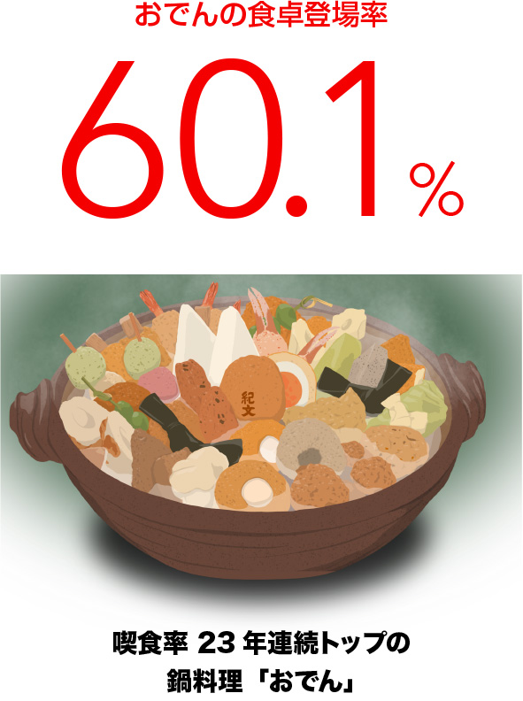 おでんの食卓登場率 60.1%