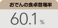 おでんの食卓登場率：60.1％