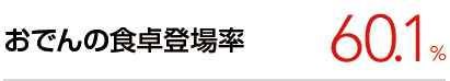 おでんの食卓登場率：60.1％
