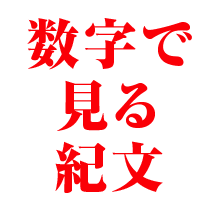 数字で見る紀文