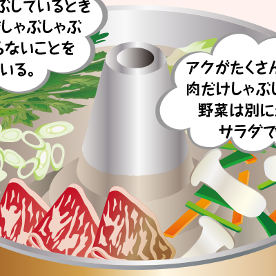 文化 鍋あるある ウチの鍋って へん 鍋料理 教室 紀文アカデミー 紀文食品 文化 鍋あるある ウチの鍋って へん 鍋料理 教室 紀文アカデミー 紀文食品