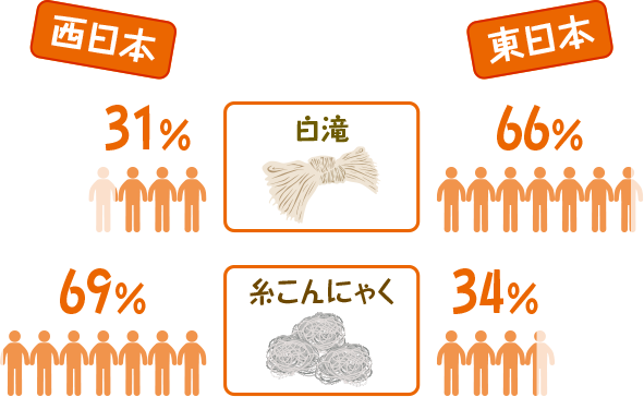 文化 鍋あるある ウチの鍋って へん 鍋料理 教室 紀文アカデミー 紀文食品