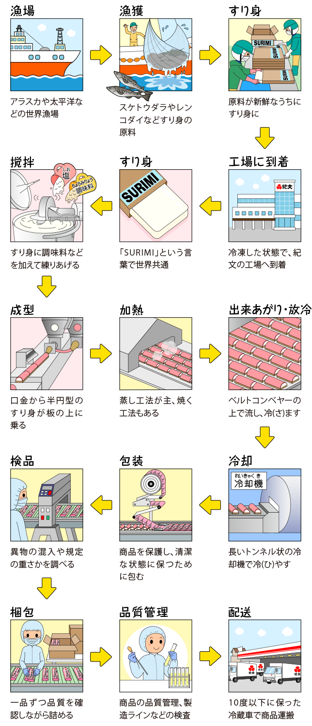 源 (食品製造会社)