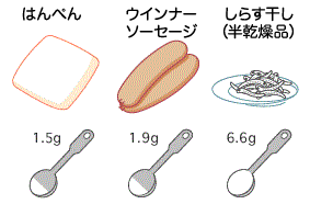 はんぺん、ウインナーソーセージ、しらす干しの塩分含有量比較（100g当たり）