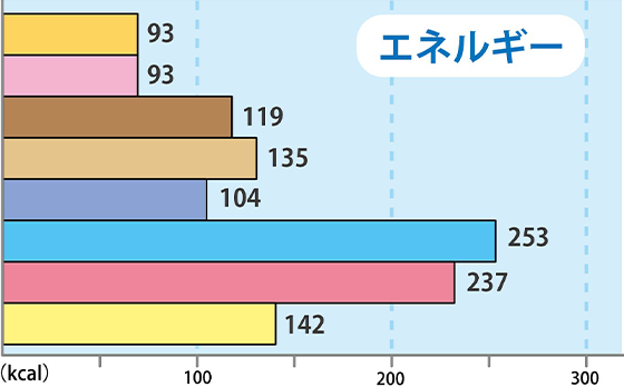 エネルギー