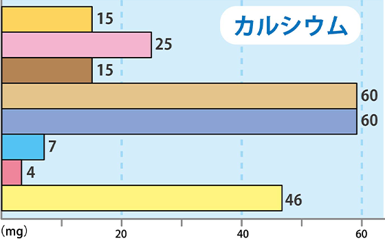 カルシウム