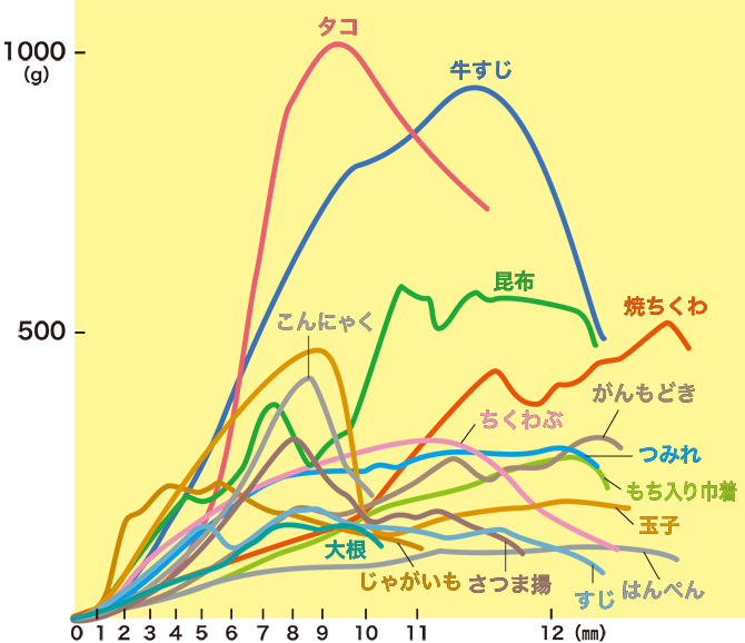 物性測定チャート図 総合
