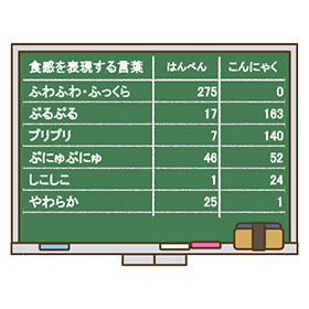 データ 紀文 食感表現の言葉調査 おでん 教室 紀文アカデミー 紀文食品