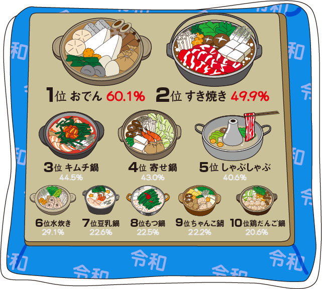 データ 鍋ランキング 鍋白書 おでん教室 紀文アカデミー 紀文食品