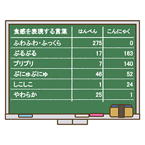 紀文 食感表現の言葉調査