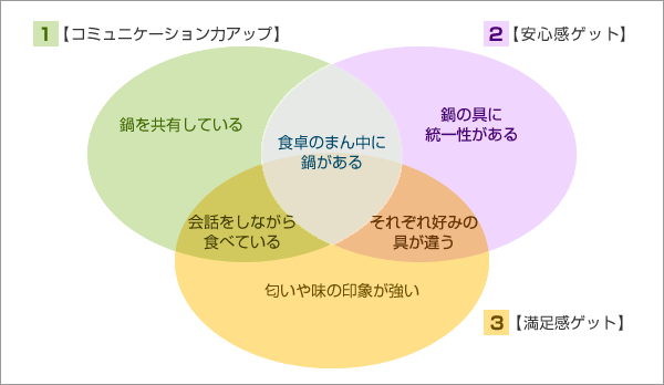 おでんが脳にもたらす3つの効能