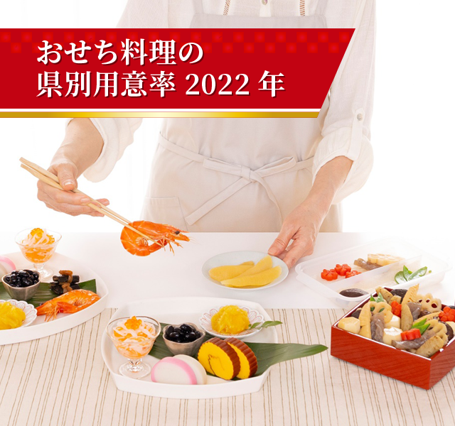 おせち料理の県別用意率 2022年