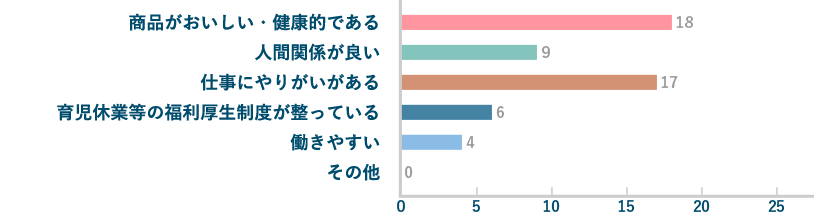 紀文食品の雰囲気は？