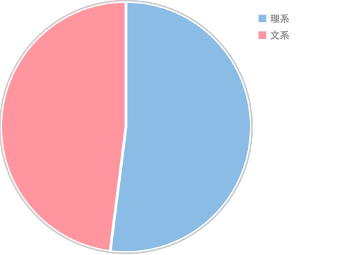 0代～30代の文理比率